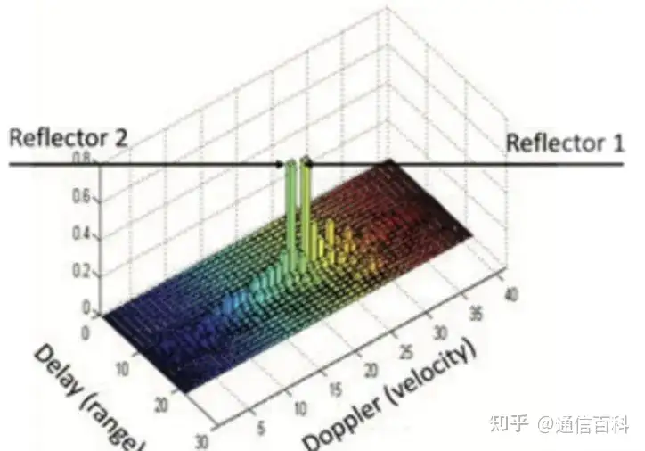 怎样提升高速移动环境中4G和5G的信号质量?