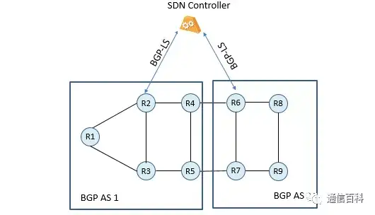 什么是段路由流量工程 (SRTE) 中的BGP-LS ？