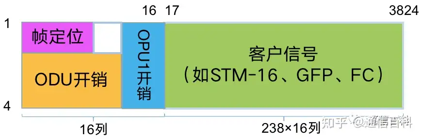OTN之G.709/G.872的解读(5):OTN中的ODUflex是怎样的ODUk?