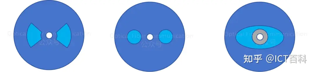 硅光波导,如何在接收端保证光的偏振性?