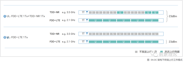 5G时代的主要上行增强技术有哪些?